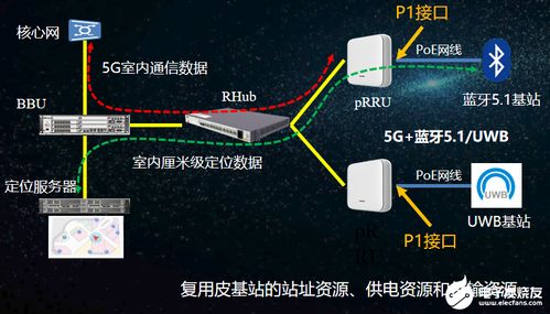 基于5g 藍(lán)牙室內(nèi)定位網(wǎng)絡(luò)將助力室內(nèi)定位產(chǎn)業(yè)快速蓬勃發(fā)展