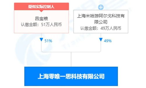 從學徒到巨頭 米哈游為何要入局腦機接口這一前沿醫學領域？