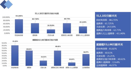 最新 中醫青少年近視研究進展